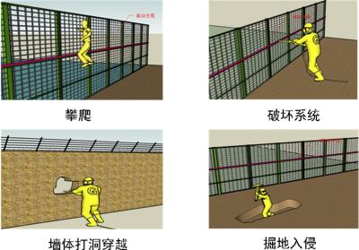 延寿县周界防范报警系统四号