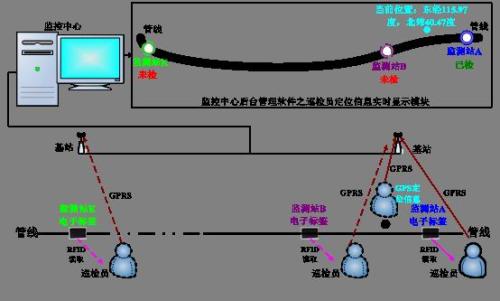 延寿县巡更系统八号