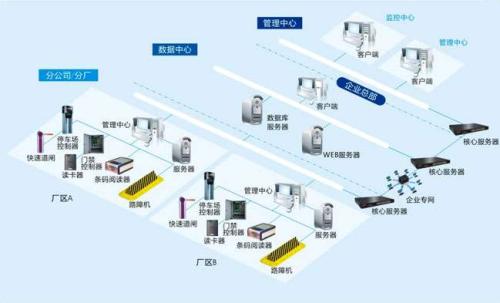 延寿县食堂收费管理系统七号