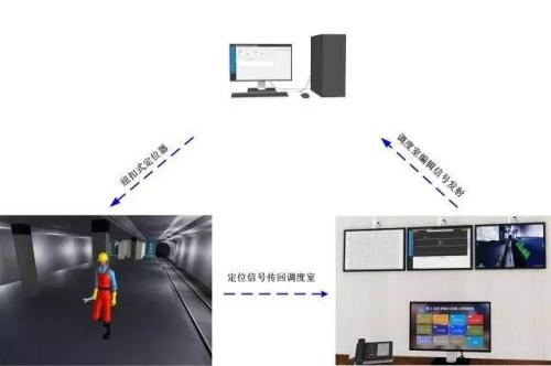 延寿县人员定位系统三号