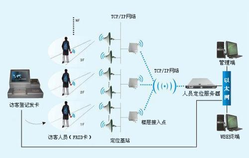 延寿县人员定位系统一号