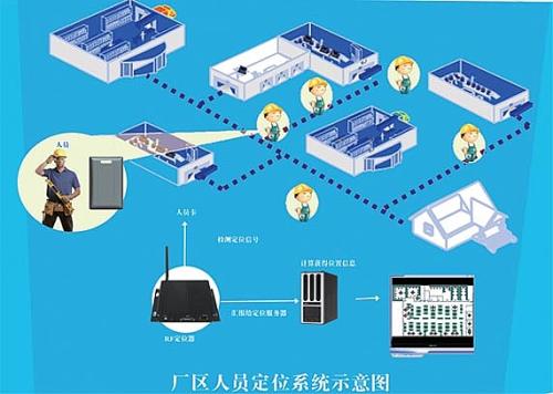 延寿县人员定位系统四号