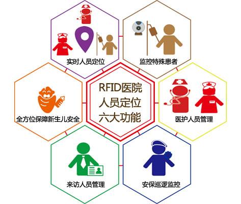 延寿县人员定位系统六号