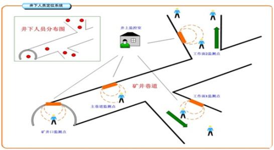 延寿县人员定位系统七号